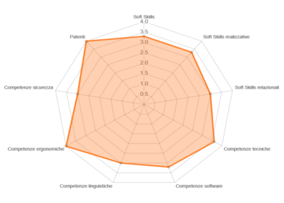 matching-400x400.png_0001_profilo-ideale-400x400 matching-400x400.png_0001_profilo-ideale-400x400