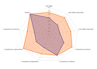 matching-400x400.png_0002_Livello-1 matching-400x400.png_0002_Livello-1